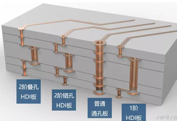 解讀高端PCB板的設計工藝！